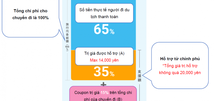 Tất tần tật về chương trình kích cầu du lịch Go To Travel 2020