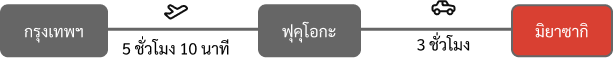 กรุงเทพฯ-ฟุคุโอกะ-มิยาซากิ