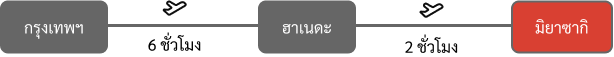 กรุงเทพฯ-ฮาเนดะ-มิยาซากิ