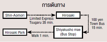 การเดินทาง Hirosaki