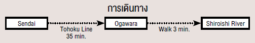 การเดินทาง Shiroi gawa