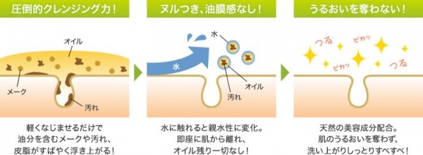 CR : http://www.dhc.co.jp/goods